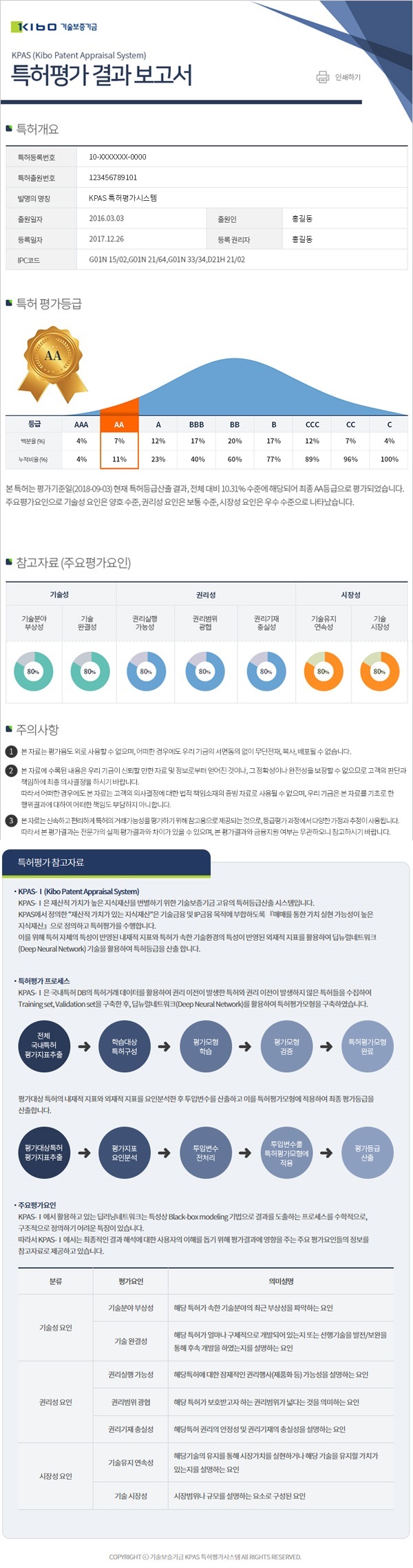 특허평가 결과 보고서 (샘플)